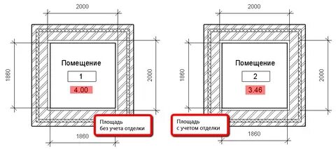 Размер здания как определить