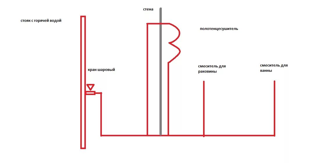 Полотенцесушитель схема подключения в ГВС С рециркуляцией. Схема рециркуляция воды через полотенцесушитель. Схема подключения полотенцесушитель кран труба. Рециркуляция горячей воды через полотенцесушитель схема.