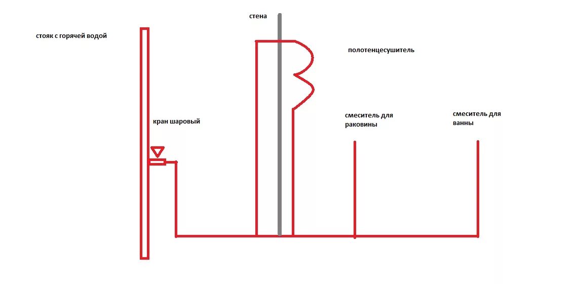 Горячие полы от горячей воды. Полотенцесушитель схема подключения в ГВС С рециркуляцией. Схема рециркуляция воды через полотенцесушитель. Схема подключения рециркуляции горячей воды на полотенцесушитель. Схема подключения полотенцесушитель кран труба.