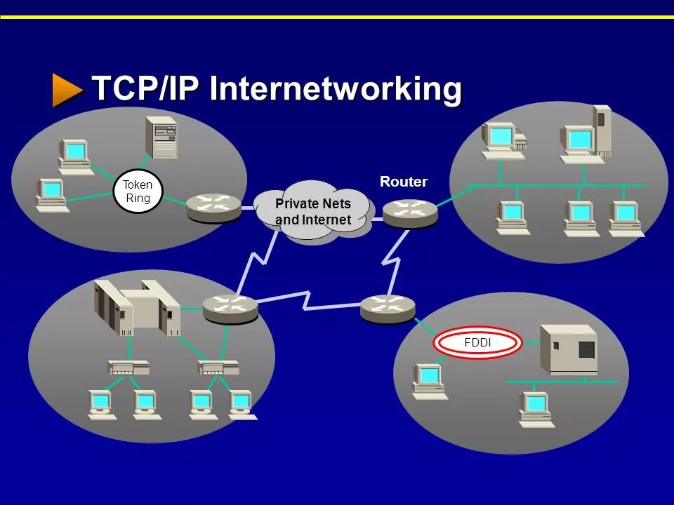 Tcp ip подключения