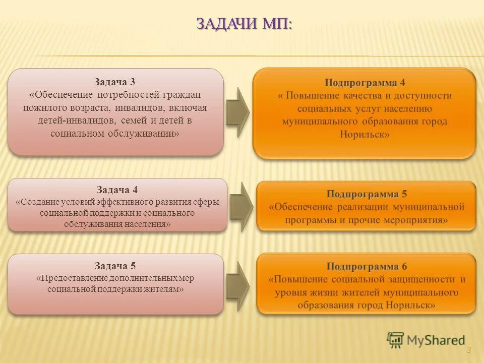 Потребности граждан рф