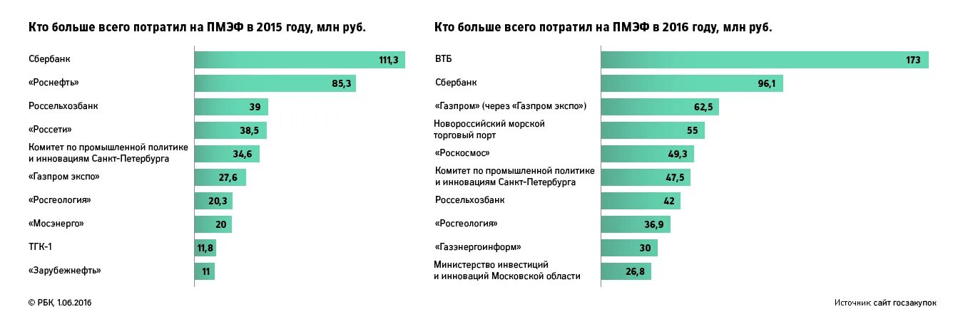 Насколько форум