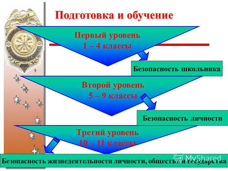 Первый уровень безопасности