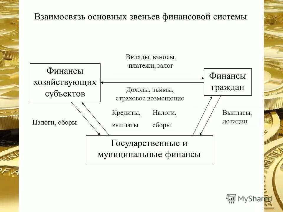 Сумму и в ином финансовом