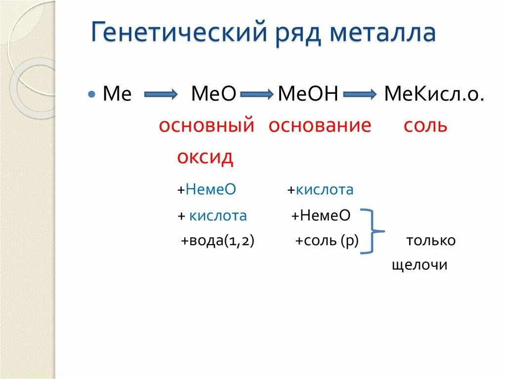 К генетическому ряду неметаллов относят цепочки лития. Генетический ряд металлов и неметаллов 8 класс. Генетический ряд металлов химия 8 класс. Генетические ряды металла, неметалла, переходного элемента. Генетическая цепочка металлов.