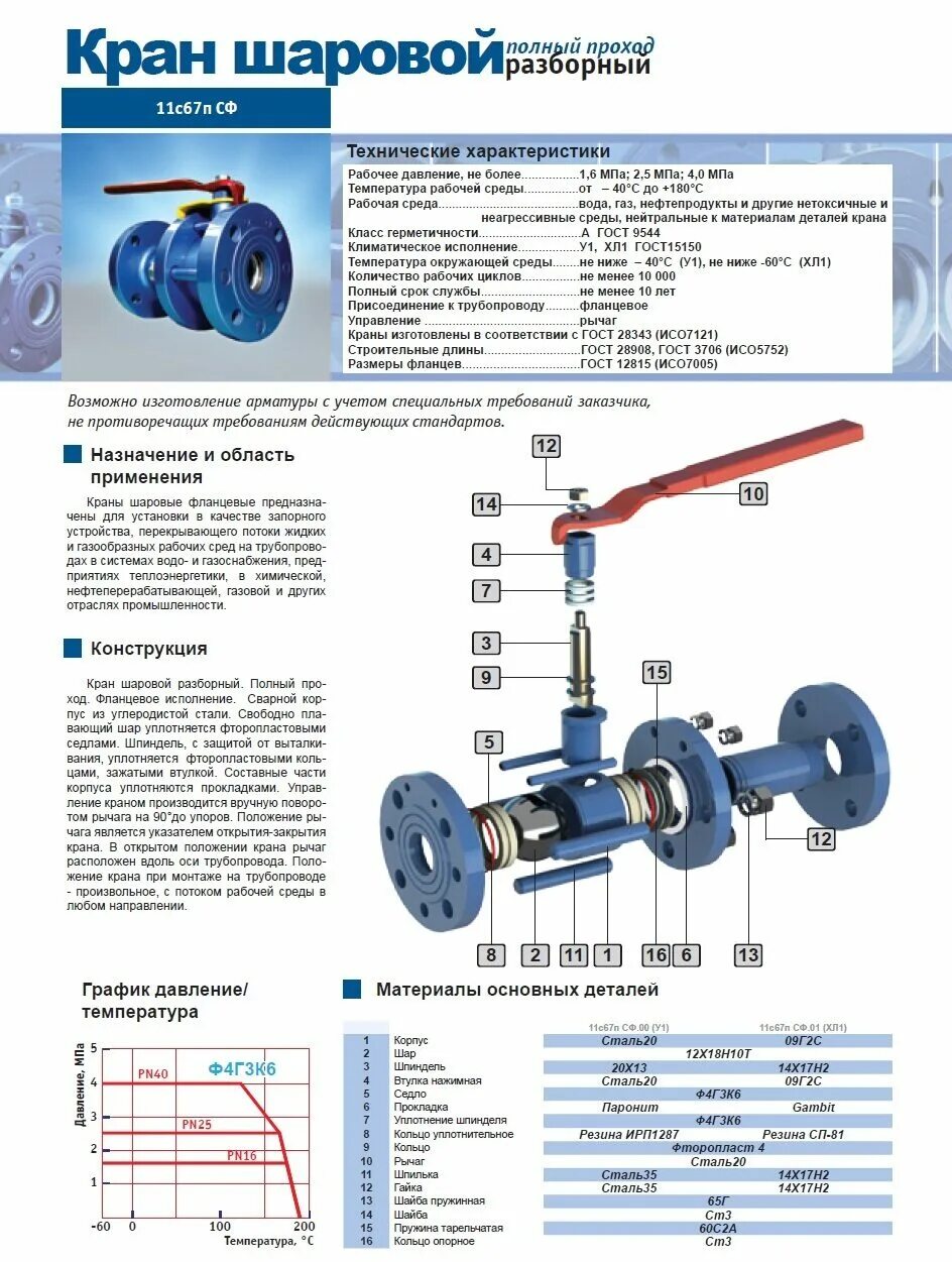 Техническая характеристика шаровых кранов. Кран шаровой 11с67п Маршал. Кран шаровой разборный укороченный фланцевый 11с67п Маршал. Кран шаровой Маршал 11с67п d 20мм. Кран Маршал 11с67п ЦФ.