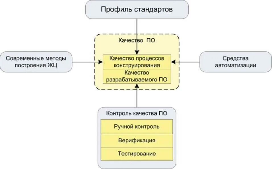 Виды тестирования мобильных приложений. План тестирования программного продукта. Функциональное тестирование программных продуктов. Инструменты тестирования программного обеспечения. Методы верификации программного обеспечения.