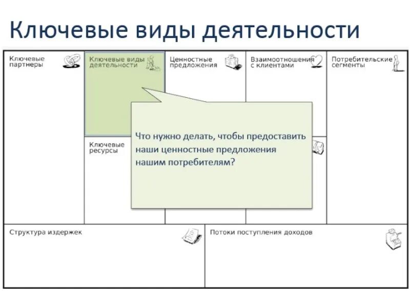 Бизнес модель по Остервальдеру. Бизнес модель магазина. Схема бизнес модели. Потребительские сегменты бизнес модели.