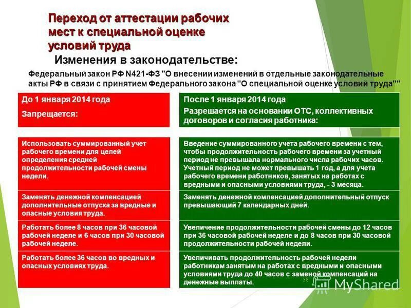 оценка рабочих мест по условиям труда. оценка рабочего места по условиям труда. проведение аттестации рабочих мест по условиям труда. документы необходимые для проведения специальной оценки труда. аттестация рабочих мест соут.