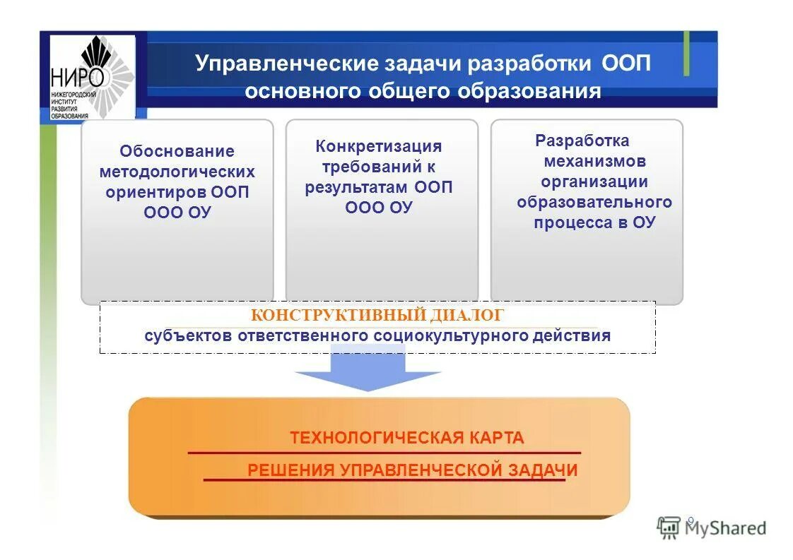 Примерная образовательная программа. Образовательные программы разрабатываются. Примерные программы разрабатываются на основе фгос. Фгос ноо 2 поколения начального образования. Основная образовательная программа разрабатывается и утверждается.