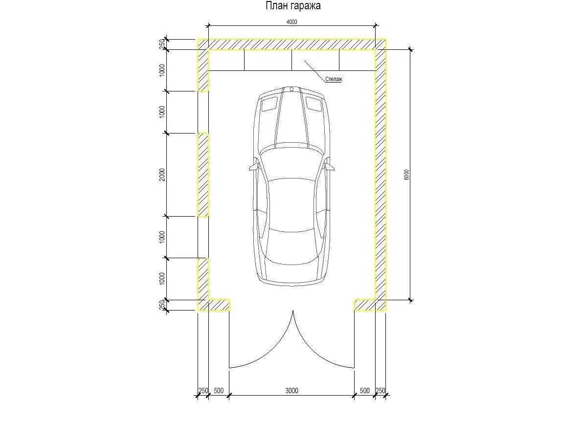 Размеры гараж внутри. Размер гаража на 1 машину стандарт. Стандартные Размеры гаража на 1 машину для легковой машины. Размеры стандартного гаража для легкового автомобиля. Размеры для гаража на 2 машины оптимальные Размеры.