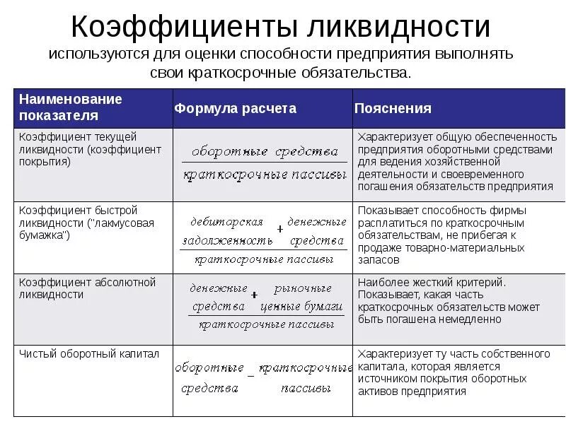 Ликвидность акции характеризует ответ на тест. Показатели оценки ликвидности. Показатели ликвидности предприятия. Коэффициенты оценки ликвидности. Оценка платежеспособности предприятия.