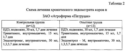 Лечение эндометрита у женщин препараты