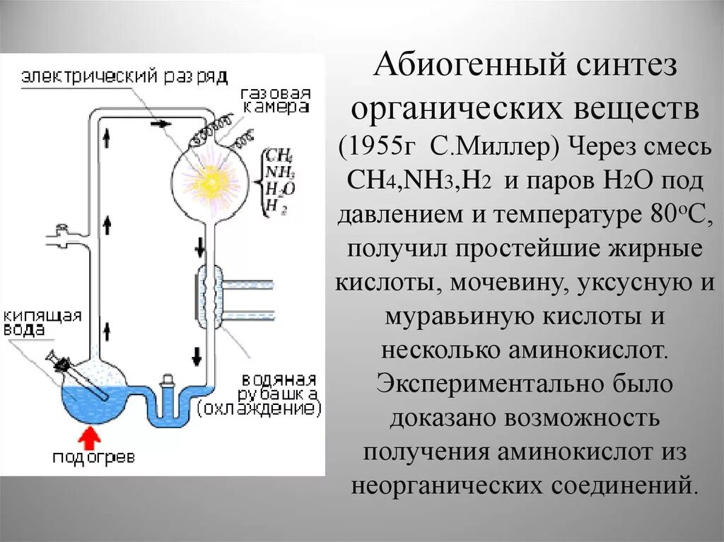 Абиогенный синтез происходит