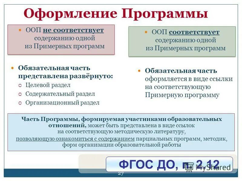 Основная общеобразовательная программа содержит разделы. Образовательная программа ДОУ это. Структура ООП ДОУ. Основная образовательная программа ДОУ. Разделы ООП ДОУ.