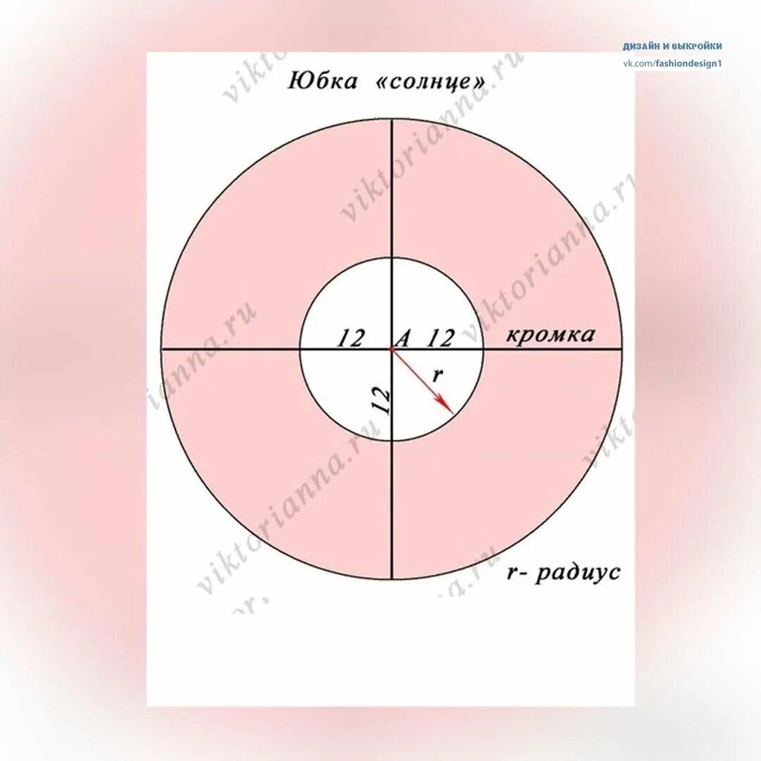 Раскроить солнце. Юбка солнце выкройка. Крой юбки солнце. Выкройка солнце клеш. Выкройка юбки клеш полусолнце.