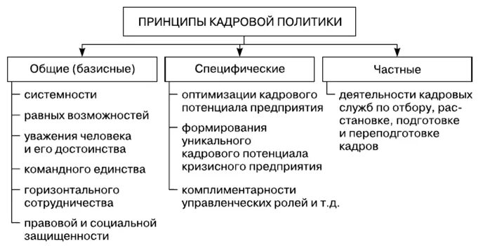 государственное страхование. функции обязательного социального страхования. признаки обязательного страхования. система социального страхования в россии. принцапв соу страховани.