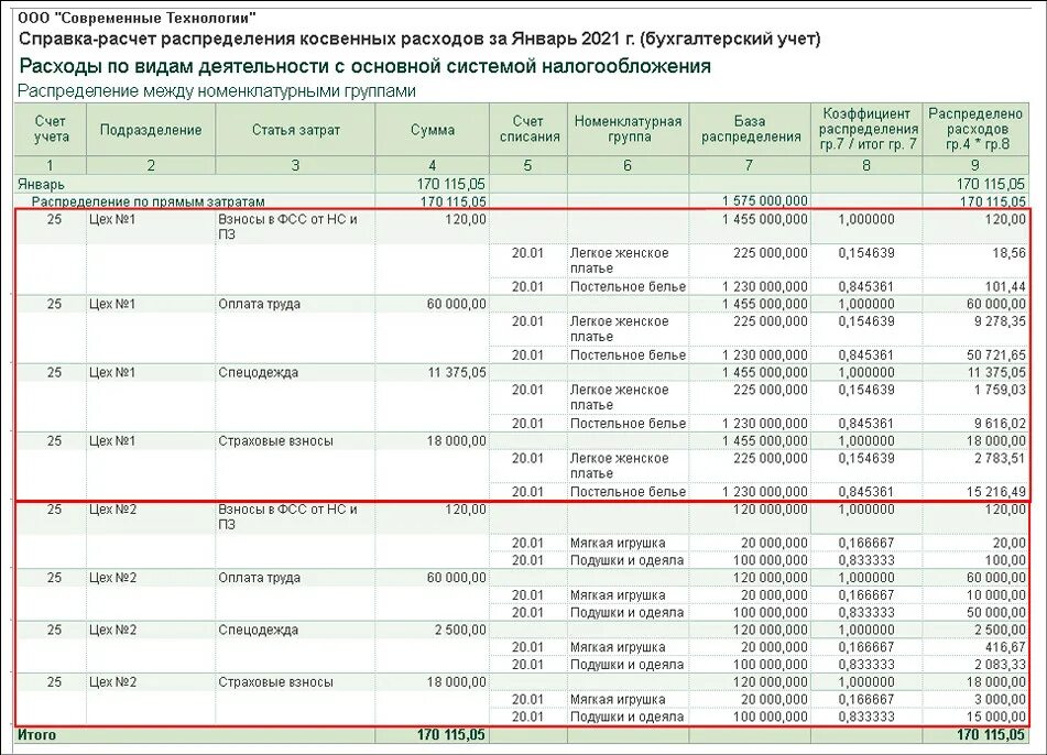 Расчет коэффициента накладных затрат. Расчет косвенных расходов. Расчет косвенных расходов. Распределение косвенных затрат пропорционально прямым затратам. Справка распределение косвенных расходов.