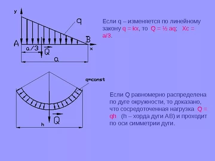 Теормех равномерно распределенная нагрузка. Распределенная нагрузка по линейному закону. Треугольная распределенная нагрузка. Формула распределенной нагрузки.