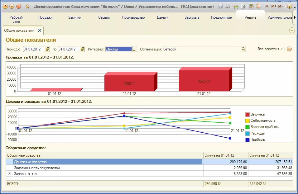 1с демо версия. Графические отчеты в 1с маркетинг. 1с УНФ демо.