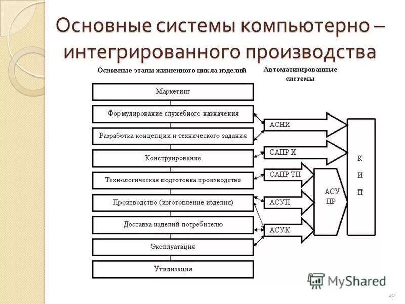 системы технологического управления. технологический процесс производства продукции. технологический процесс пример схема. техпроцесс сборки на предприятии. технологическая стадия производства в машиностроении.