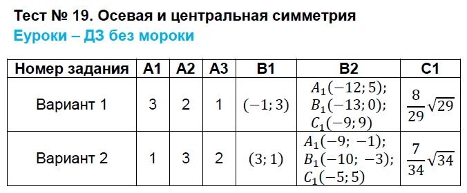 Тест на симметрию. Тест 19 осевая и Центральная симметрия. Тест 10 симметрия. Тест 6 осевая и Центральная симметрии вариант 1. Тест 19 математика