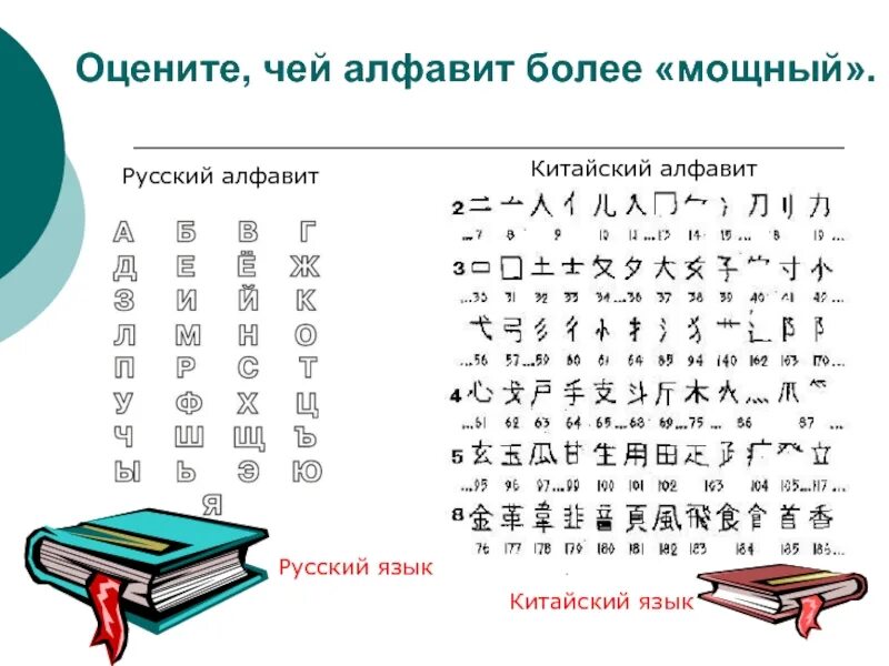 Сколько будет на китайском 25. Китайский алфавит с произношением. Китайский алфавит с произношением для начинающих. Китайский алфавит с переводом на русский для начинающих. Китайский язык буквы с переводом на русский алфавит.