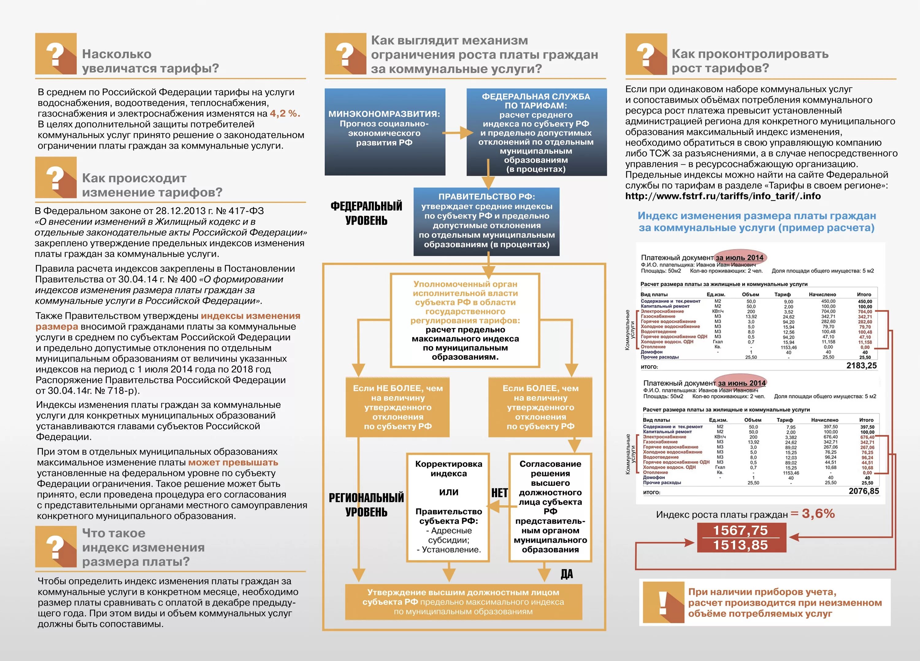 Структура коммунальных услуг. Виды коммунальных услуг. Коммунальные услуги список. Организация предоставления коммунальных услуг. Индекс изменения вносимой гражданами платы