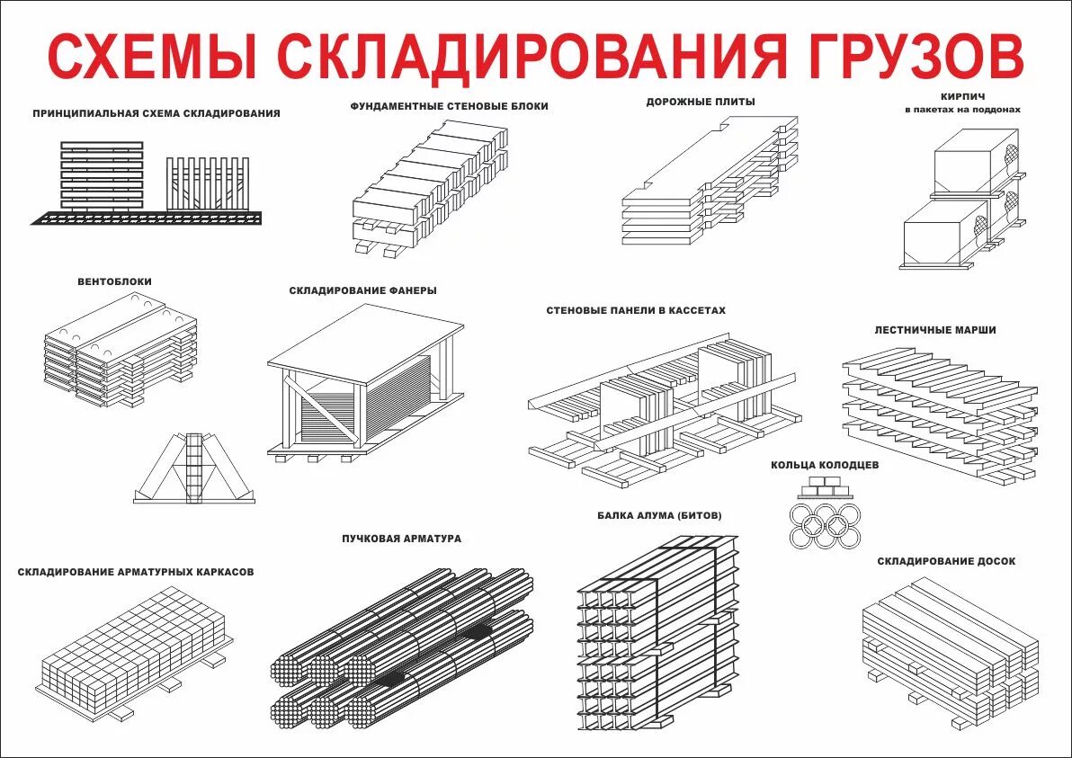 Схема складирования двутавровой балки. Схема складирования деревянных балок. Схема складирования плит перекрытия чертеж. Схема складирования металлопроката.