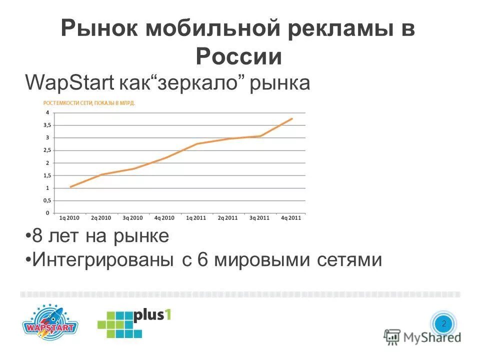 Рынок интеграций в россии