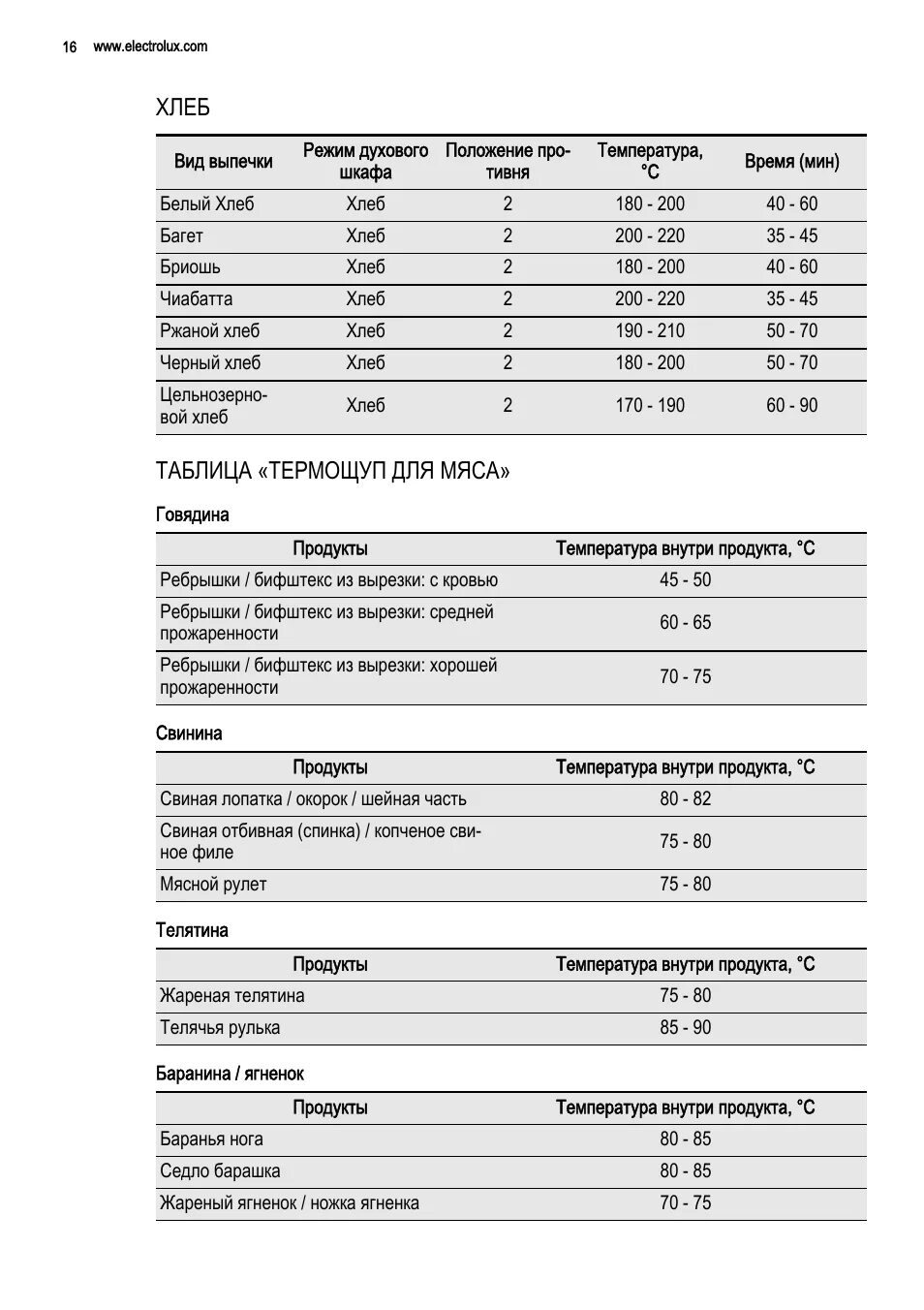 Пицца какая температура в духовке и время