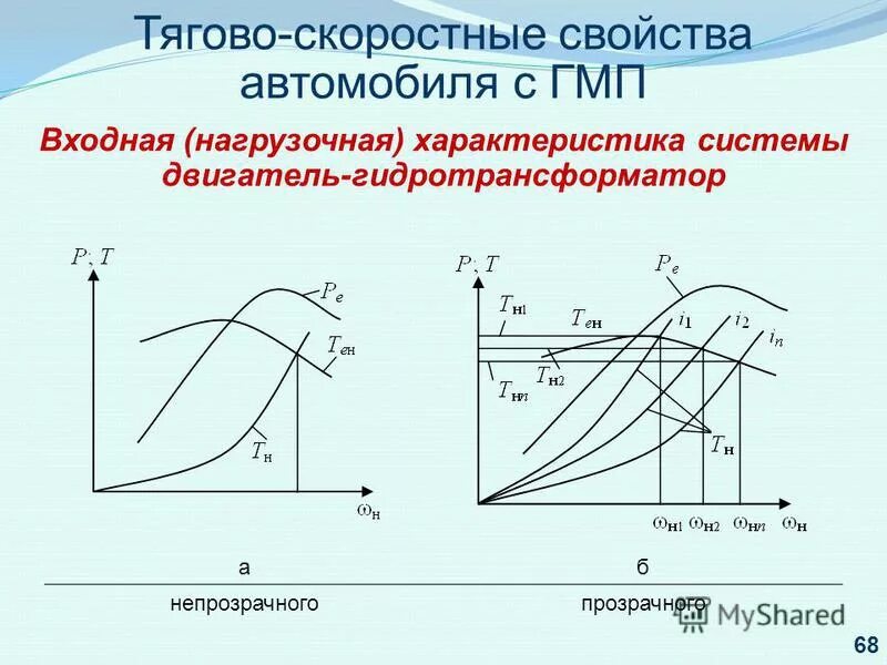 Нагрузочная характеристика двигателя. Нагрузочная характеристика гпт график. Нагрузочная характеристика карбюраторного двигателя. Нагрузочная характеристика двигателя. Нагрузочная характеристика дизельного двигателя.