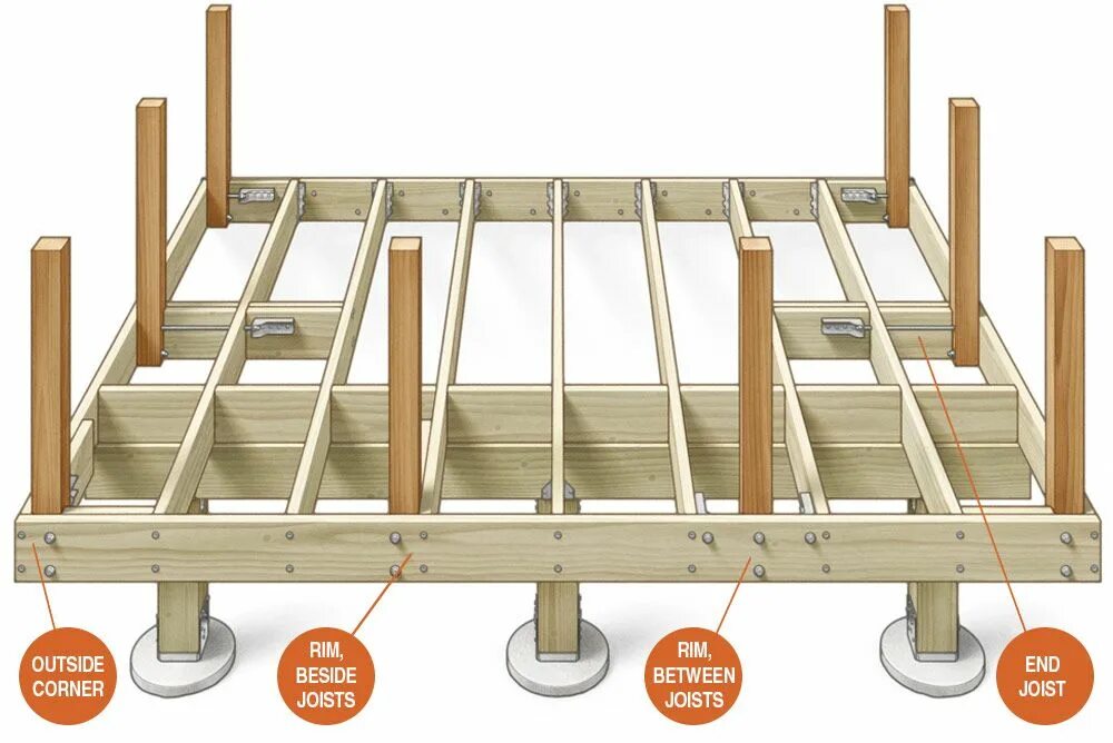Deck supports