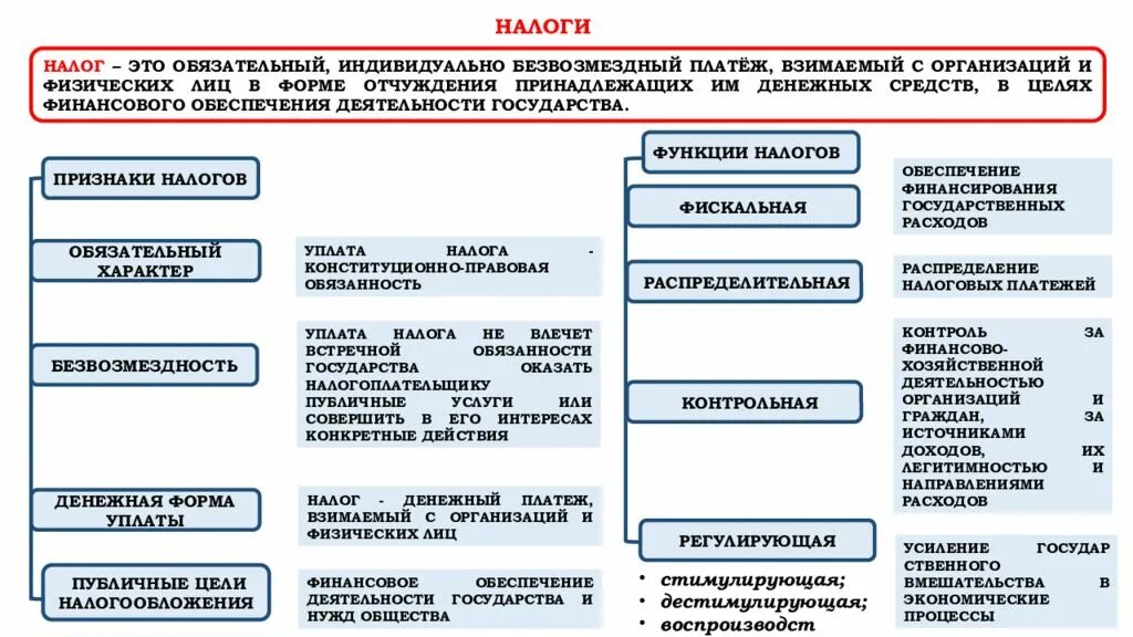 Основные платежи организации