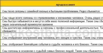 Если человек снится. Трактовка снов по дням недели. Если снится парень. Вещий сон с среды на четверг. Сон в воскресенье.