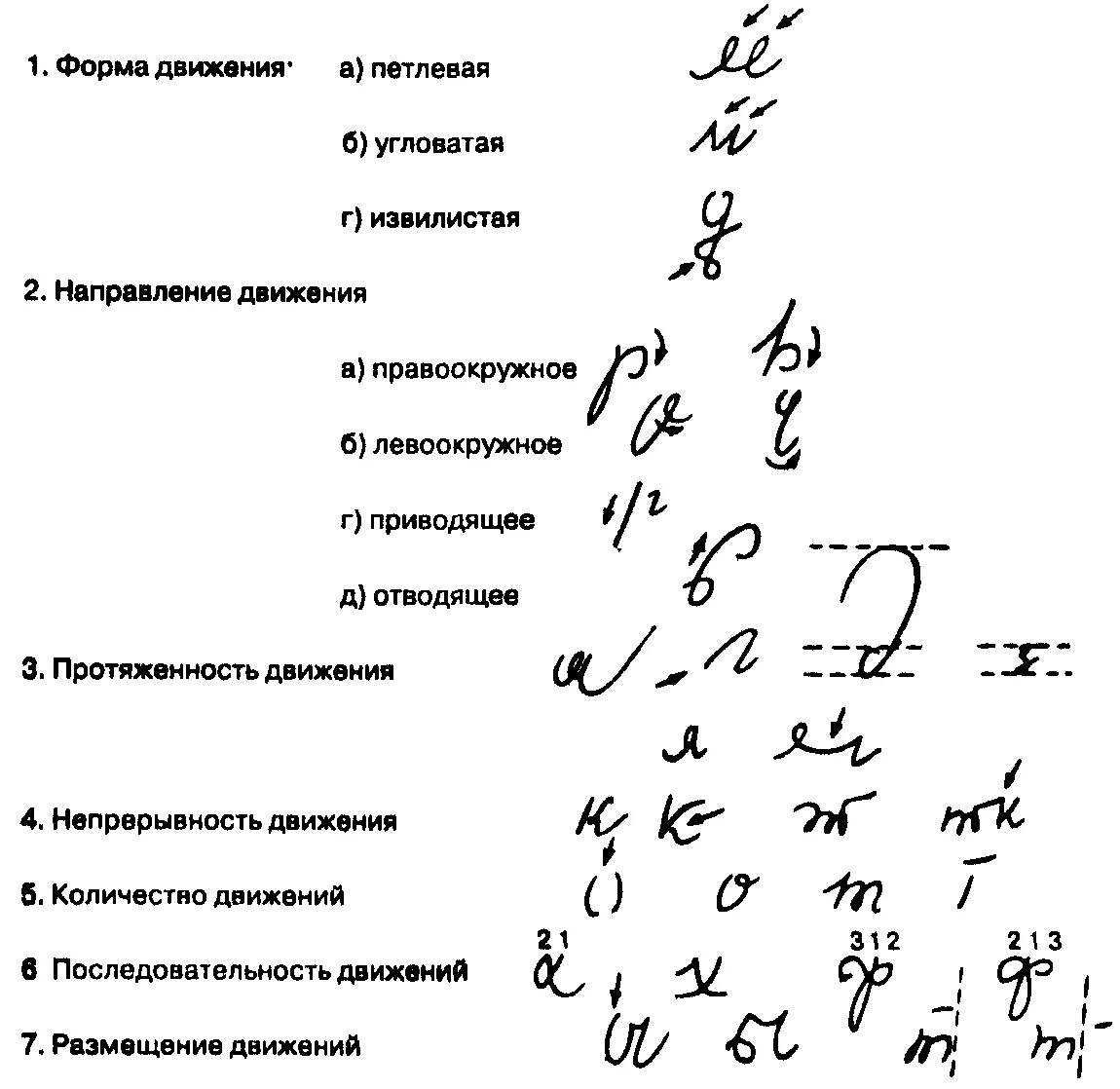 Группы частных признаков. Последовательность движений почерка криминалистика. Частные признаки почерка в криминалистике. Наиболее характерные частные признаки почерка таблица. Розыскная таблица почерка криминалистика.