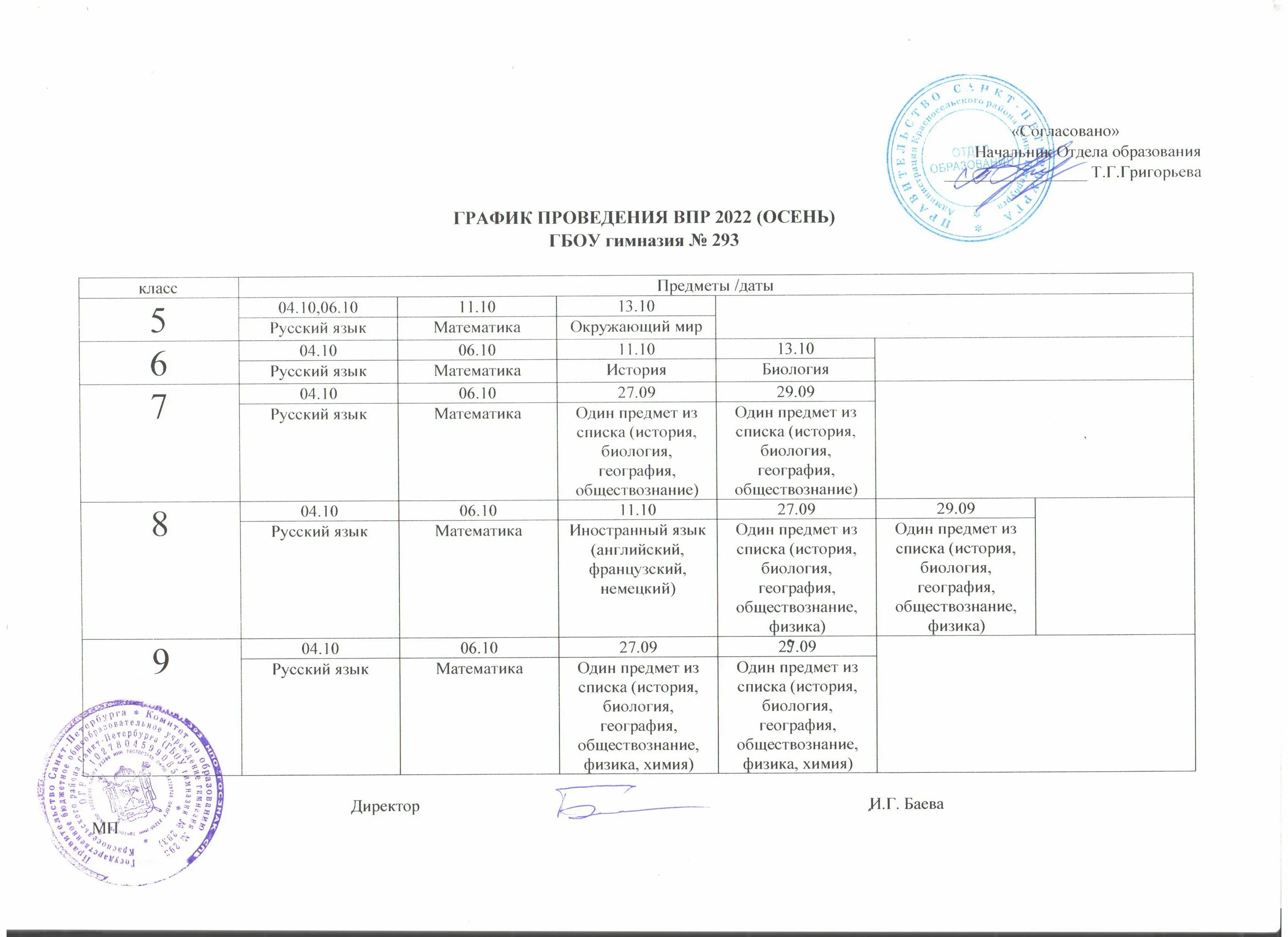 Впр 11 график. График проведения ВПР. График ВПР 2022 осень. График ВПР 2022. График проведения ВПР В 2022 году в школе.