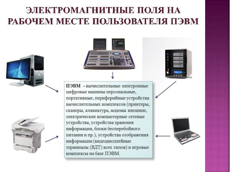 ПЭВМ. Аппаратные средства ПЭВМ. ПЭВМ расшифровка. Электронно вычислительная машина. Машины вычислительные электронные цифровые