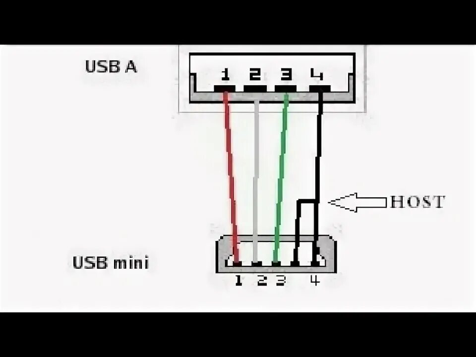 Подключение usb распиновка. Схема otg кабеля micro usb с питанием. распайка микро usb otg. мини юсб отг кабель распиновка. распайка микро usb разъема.