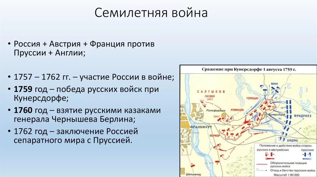 Участники семилетней войны 1757-1762. Итоги семилетней войны 1757-1762. Подпишите на карте кунерсдорф и берлин