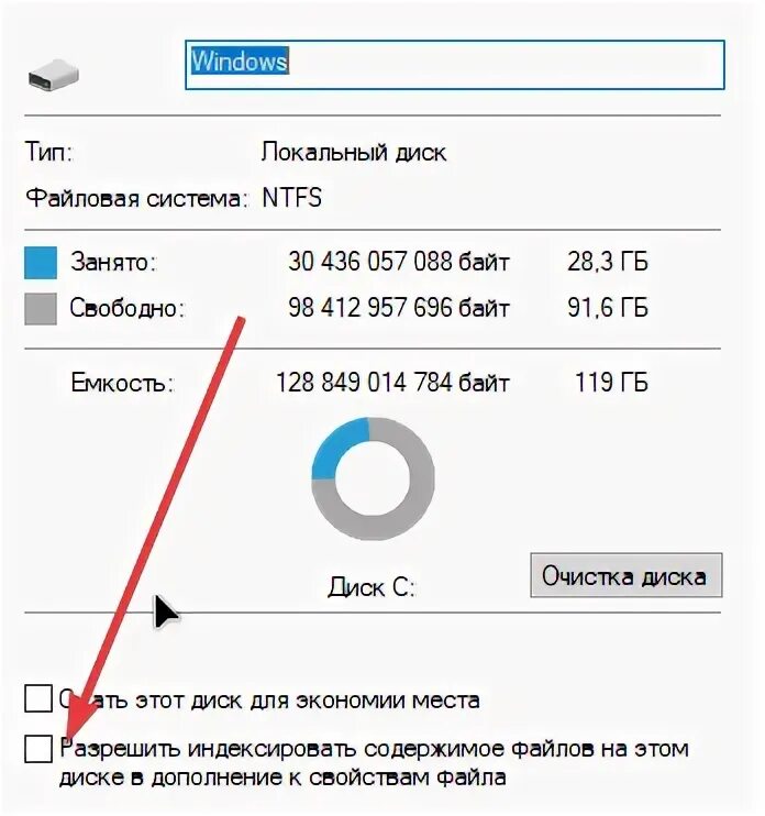 Индексировать содержимое. Индексировать содержимое