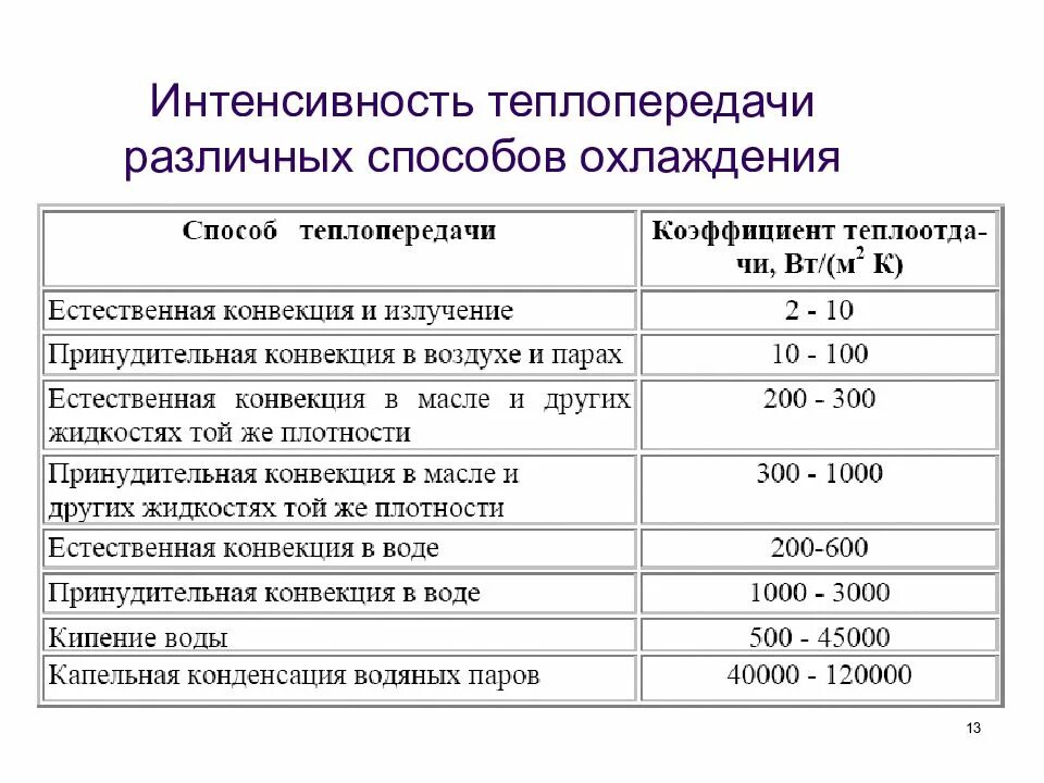 Теплоотдача вода воздух. Коэффициент теплопередачи сталь воздух. коэффициент теплоотдачи вода сталь. коэффициент теплоотдачи воздуха. коэффициент теплопередачи воздуха таблица.