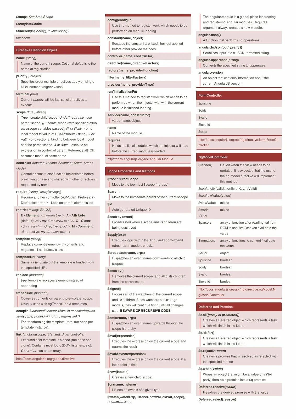 Current scope. Шпаргалка по js. Шпаргалка по java. JQUERY шпаргалка. Шпаргалка по json.