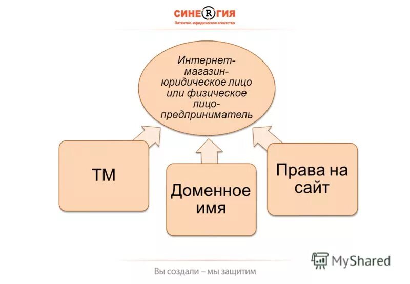 Дом 2 юридическое лицо