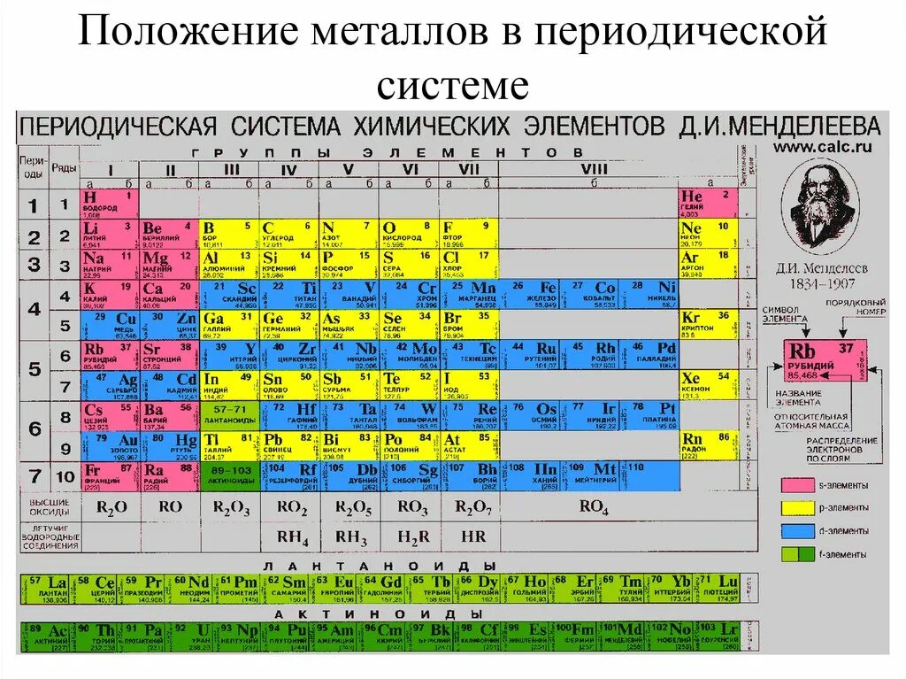 Элемент номер 32. Расположение металлов в таблице Менделеева. Положение металлов в ПСЭ. Расположение металлов в периодической системе. Металлы в периодической системе Менделеева.