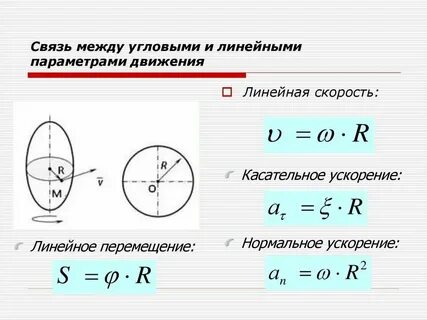 Связь линейной скорости и линейного ускорения