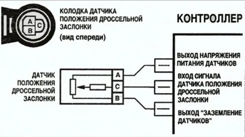 Распиновка датчика дроссельной заслонки ваз