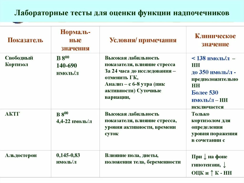 Патология надпочечников лабораторные тесты. Лабораторного исследования функции коры надпочечников.. Показатель работы надпочечников. Оценка функции надпочечников.