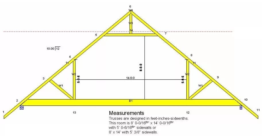 Метра высота 10 6 метров. Схема двухскатной крыши гаража. Стропильная система двускатной крыши дома шириной 12 м. Схема двухскатной крыши с мансардой. Схема двухскатной крыши 10 м.