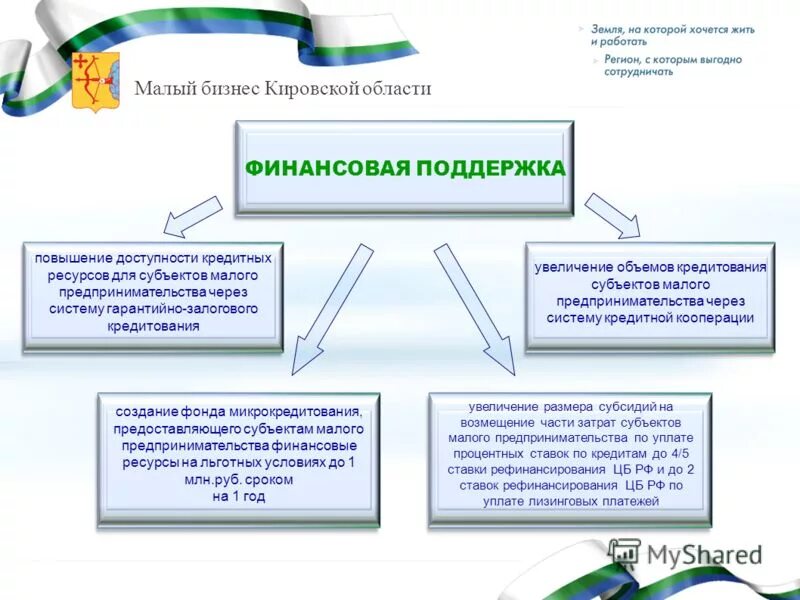 Упрощение доступности кредитных ресурсов. Упрощение доступности кредитных ресурсов. Интегрированные решения. Чем хороша доступность кредитов. Упрощение доступности кредитных ресурсов.